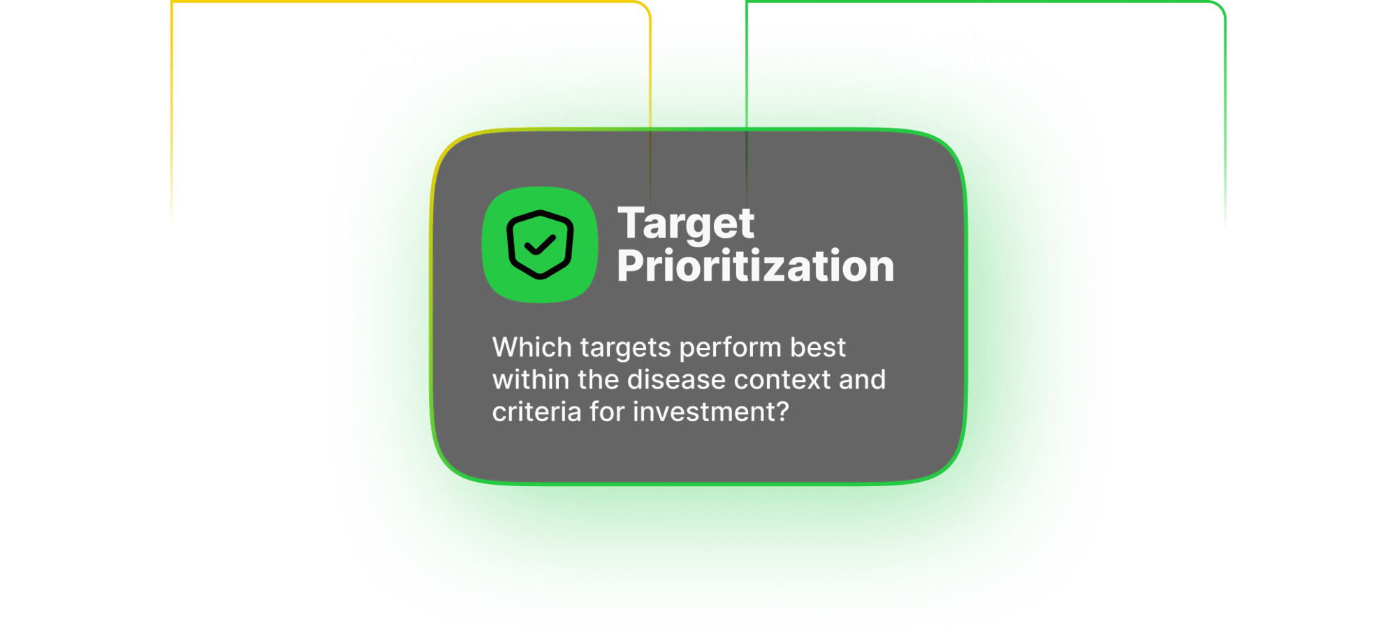 Target Prioritization - 2 phases