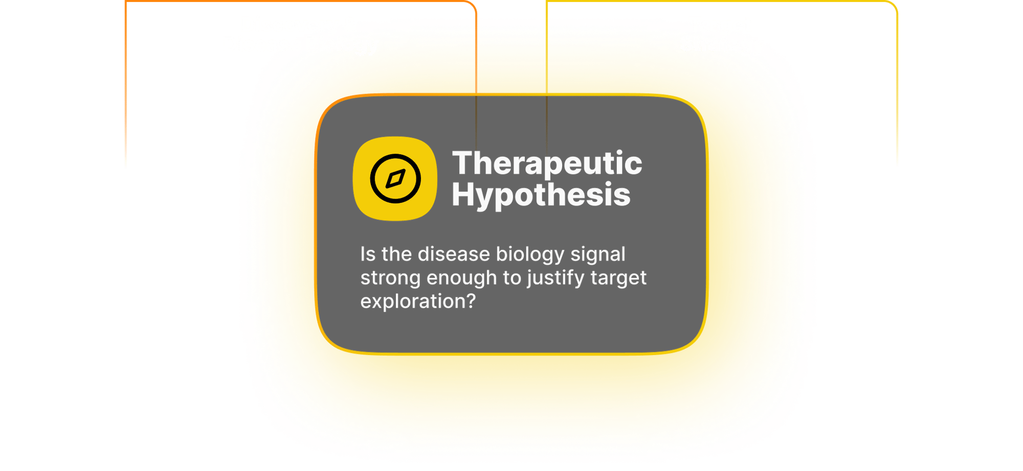 Therapeutic Hypothesis - 2 phases