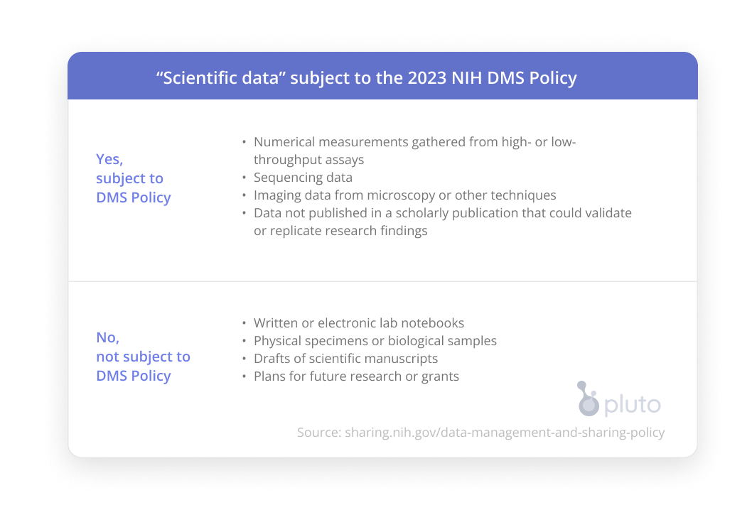 Pluto Bio 2023 NIH Data Management Sharing Policy White Paper